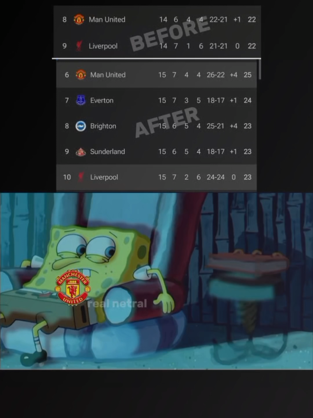 King Emyu & Ipul sudah tidak bestie😫 maaf Pul, King Emyu sekarang balik lagi bestienya si Chelsea🤭 #PremierLeague #wolves #manchesterunited #muvswolves #fyp 