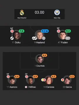 pray for real madrid😭 #ronaldo #messi #neymar 