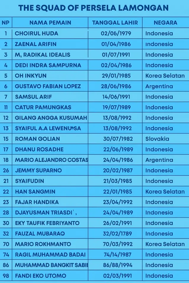 Ono seng ngerti iki tahun piro rek? #perselalamongan #lamania #curvaboys1967 #serbaserbipersela #surajayalamongan 