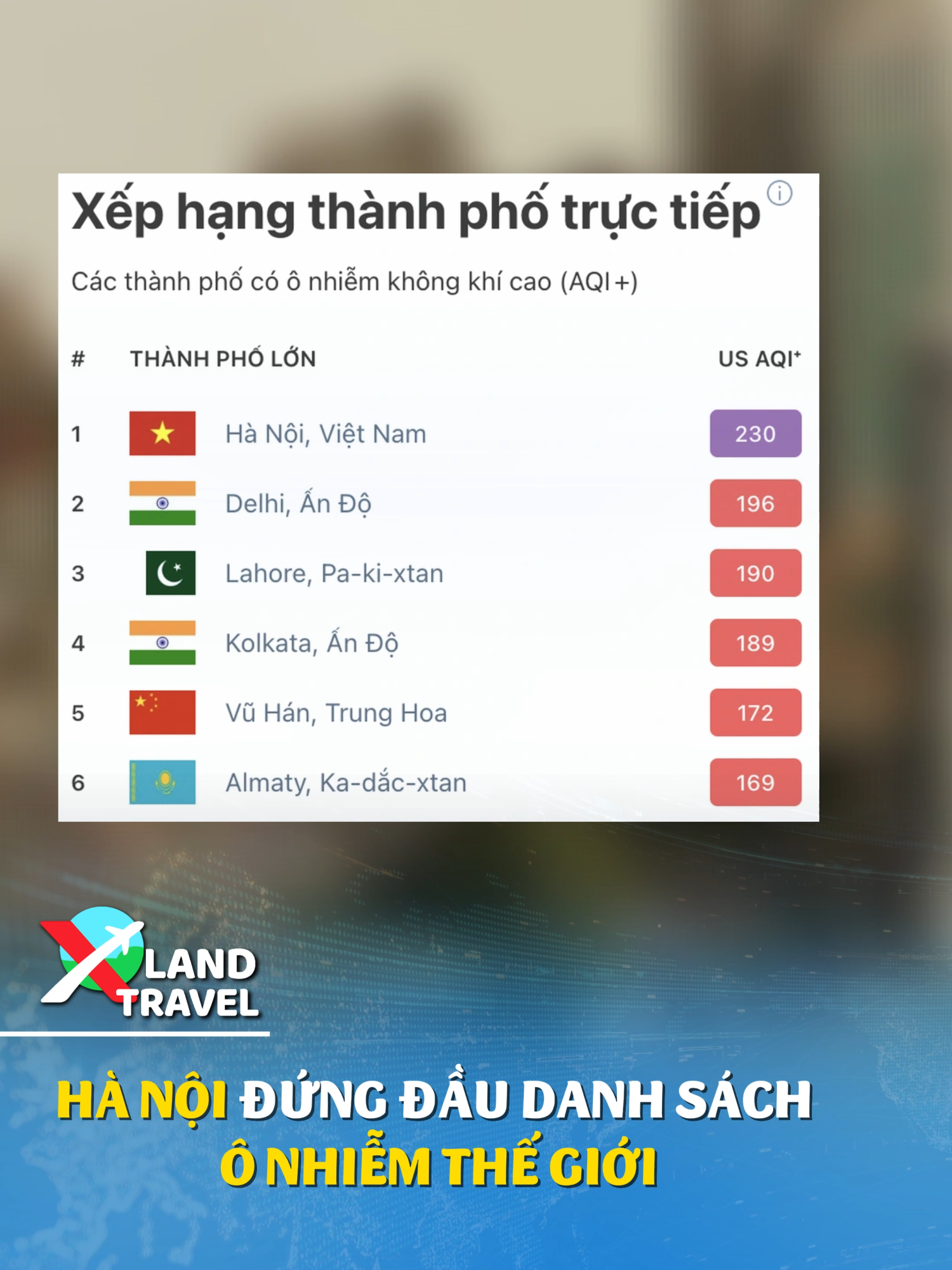 Hà Nội nơi có khói bụi nhất thế giới trong khi Bảo Lộc vẫn giữ được không khí trong lành #xlandtravel #dulich #xland #baoloc #hanoi