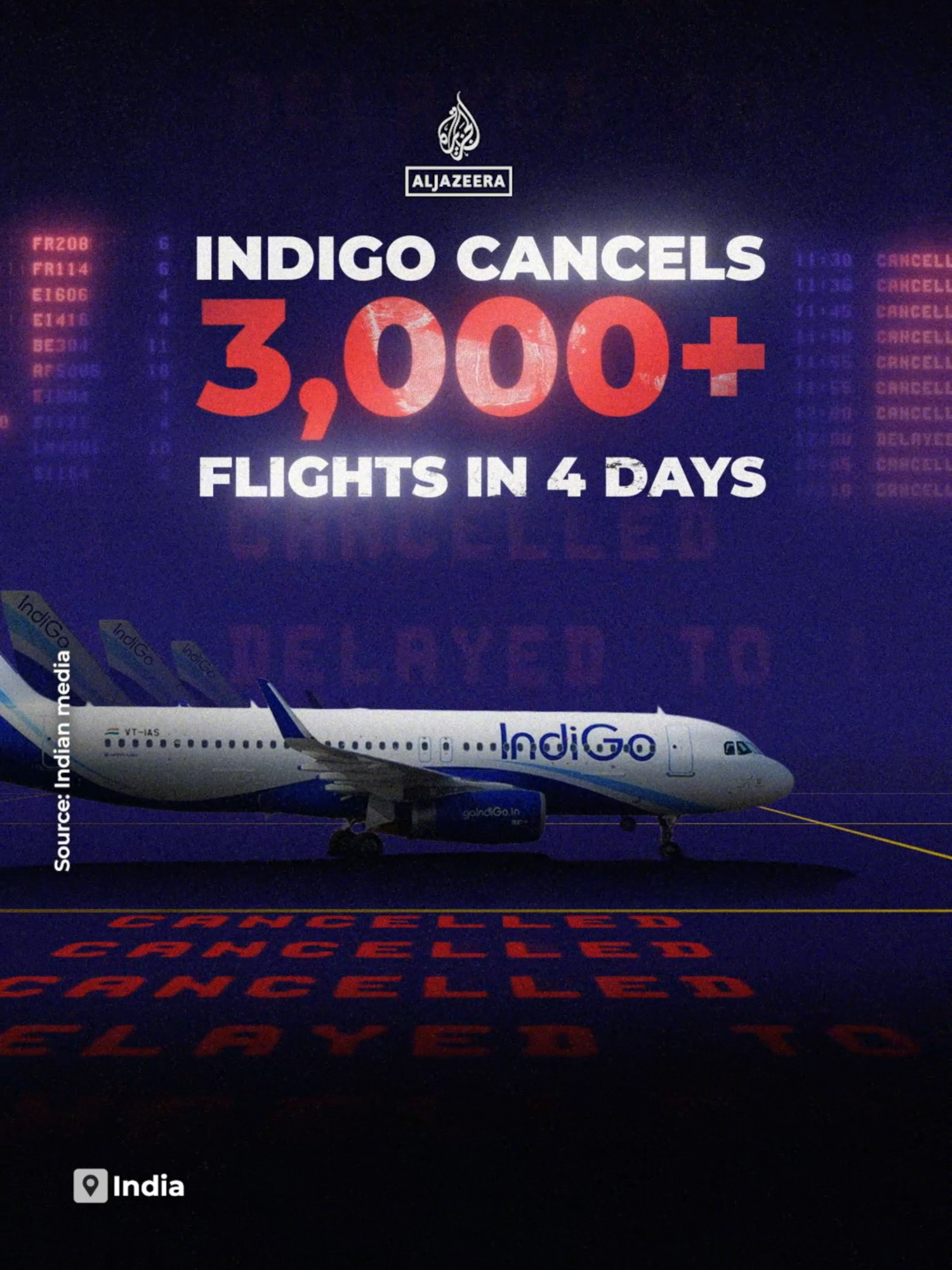 IndiGo, India’s largest domestic airline, faces its biggest operational crisis ever, leaving passengers stranded and prompting government intervention. #news #India #Indigo