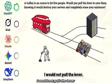 Grok is spitting #edit #media #fyp #fypシ #viral 