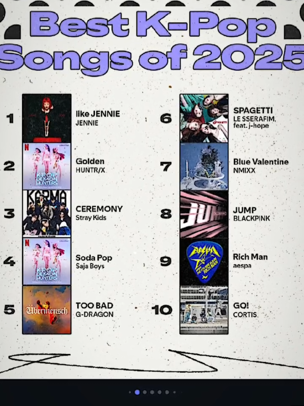 No 1 Best K-Pop Songs of 2025 di post langsung sama Spotify official 🔥🔥🤪 #Jennie #Spotify #Kpop
