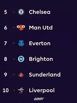 😂😂😂#habeshatiktok #ethiopian_tik_tok #cr7goat🐐 #manchesterunited 😍