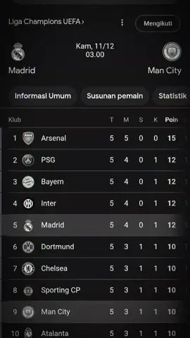 Madrid full cedera#madridista #fansmadridista #realmadrid #klasmenucl #cedera 