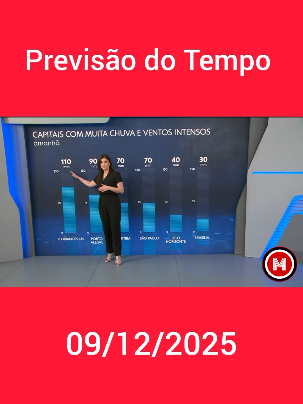 Previsão do Tempo  #previsaodotempo 