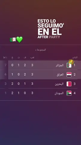 الجزائر🇩🇿💚👑 #الجزائر🇩🇿 #كاس_العالم #كاس_العرب #فوز #عرب 