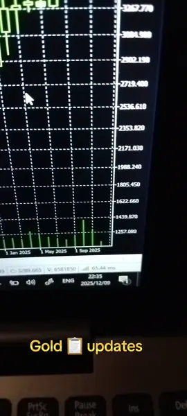 #creatorsearchinsights gold updates #bhabhamarlystrategy #southafrica #viral #fyp 