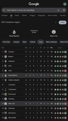 #fypシ゚ #kalah tetap hala madrid🖤🤍#4upage 