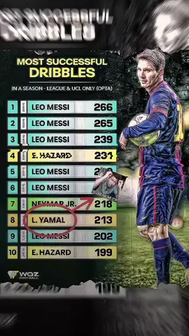 yamal lupa umur😹#fcbarcelona #fyp #lamineyamal #foryou #4u 