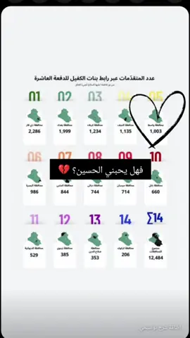 تخرج بنات الكفيل الدفعه 10🎓 #فهل_يحبني_الحسين #نعم_يحبني_الحسين #اكسبلورررررررررررررررررررر💥🌟💥🌟💥💥🌟🌟🌟🌟🌟 #اكسبلورexplore #تخرج_بنات_الكفيل 