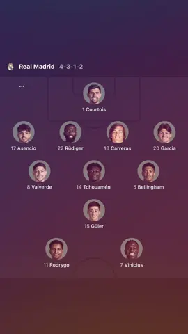 Vs man city #realmadrid #vinicius #rodrygo #mancity 