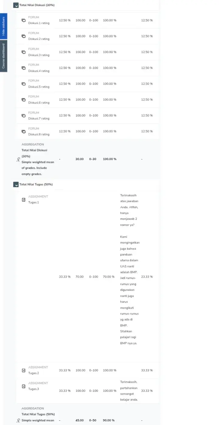 Menjadi sebuah keberhasilan di semester ini....