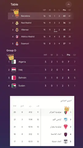 👑😍 #foryoupageofficiall #viral #foryoupage❤️❤️ #fcbarcelona 