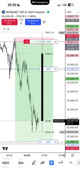 #somalitiktok #orderflow 